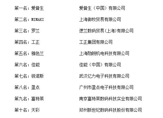 开云 (kaiyun)“2018年度中国写真机十大品牌总评榜”荣耀揭晓(图2)