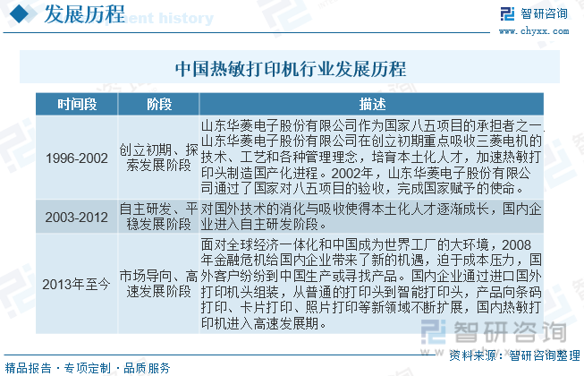 开云（kaiyun.com）2023年中国热敏打印机行业全景简析：技术成熟应用领域逐渐拓宽[图](图1)