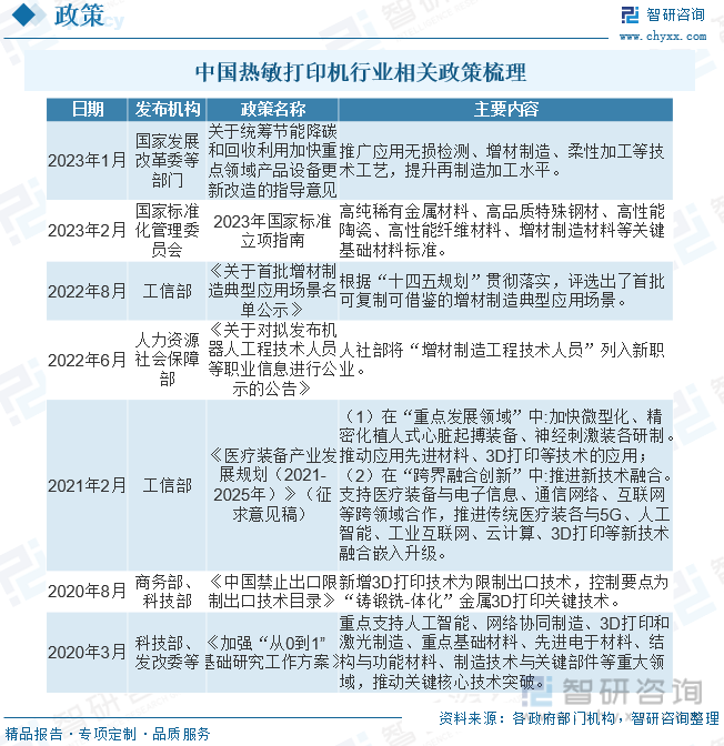 开云（kaiyun.com）2023年中国热敏打印机行业全景简析：技术成熟应用领域逐渐拓宽[图](图2)