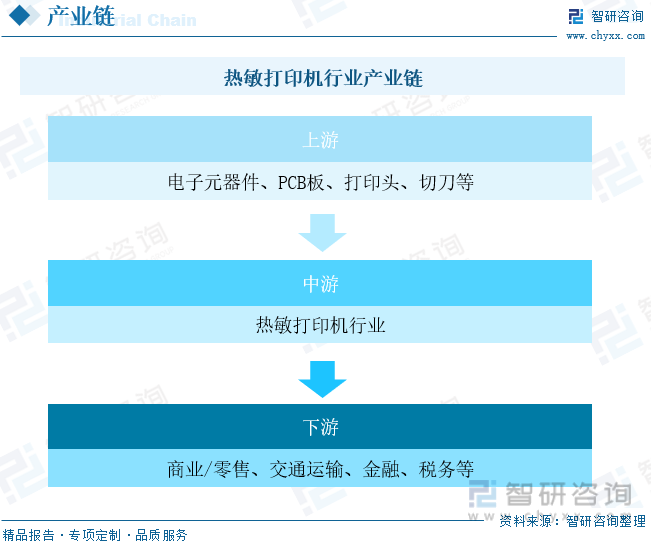 开云（kaiyun.com）2023年中国热敏打印机行业全景简析：技术成熟应用领域逐渐拓宽[图](图3)