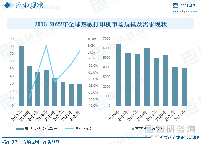 开云（kaiyun.com）2023年中国热敏打印机行业全景简析：技术成熟应用领域逐渐拓宽[图](图5)