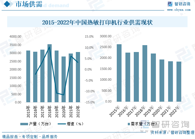 开云（kaiyun.com）2023年中国热敏打印机行业全景简析：技术成熟应用领域逐渐拓宽[图](图6)
