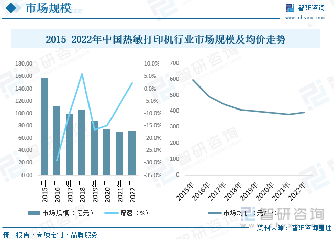开云（kaiyun.com）2023年中国热敏打印机行业全景简析：技术成熟应用领域逐渐拓宽[图](图7)