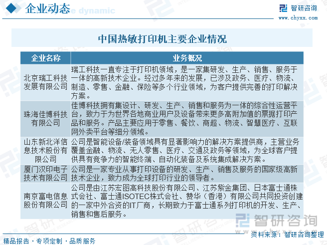 开云（kaiyun.com）2023年中国热敏打印机行业全景简析：技术成熟应用领域逐渐拓宽[图](图9)