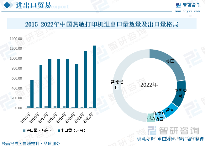 开云（kaiyun.com）2023年中国热敏打印机行业全景简析：技术成熟应用领域逐渐拓宽[图](图8)