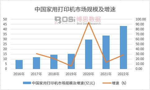 开云（kaiyun.com）中国打印机市场发展现状及前景趋势分析(图1)