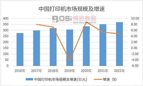 开云（kaiyun.com）中国打印机市场发展现状及前景趋势分析(图2)