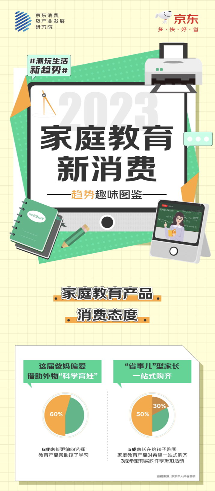 京东开学季数据透露：电教、打印机等四品类增长迅猛 成家庭教育新消费趋势开云（kaiyun.com）(图1)