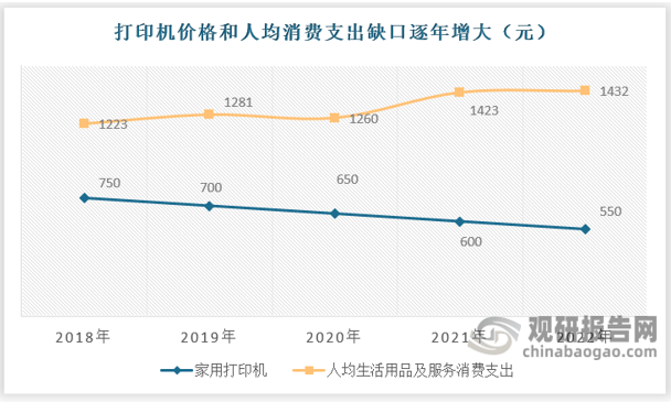 kaiyun官方网站打印机应用场景日益丰富 小型打印机市场有望突破百亿(图9)