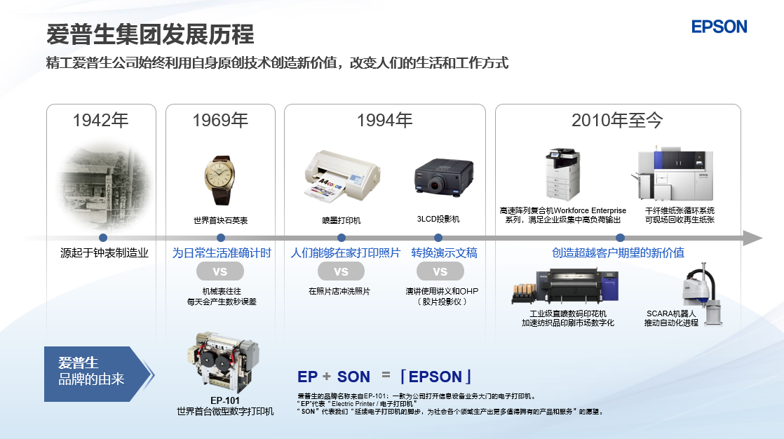 KAIYUN知源启未来 探秘爱普生--  爱普生环保与创新之笔 绘就高质量发展“多彩图”(图7)