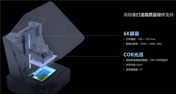 一站式造物黑格光固化3D打印机点亮你的每个想法KAIYUN(图2)