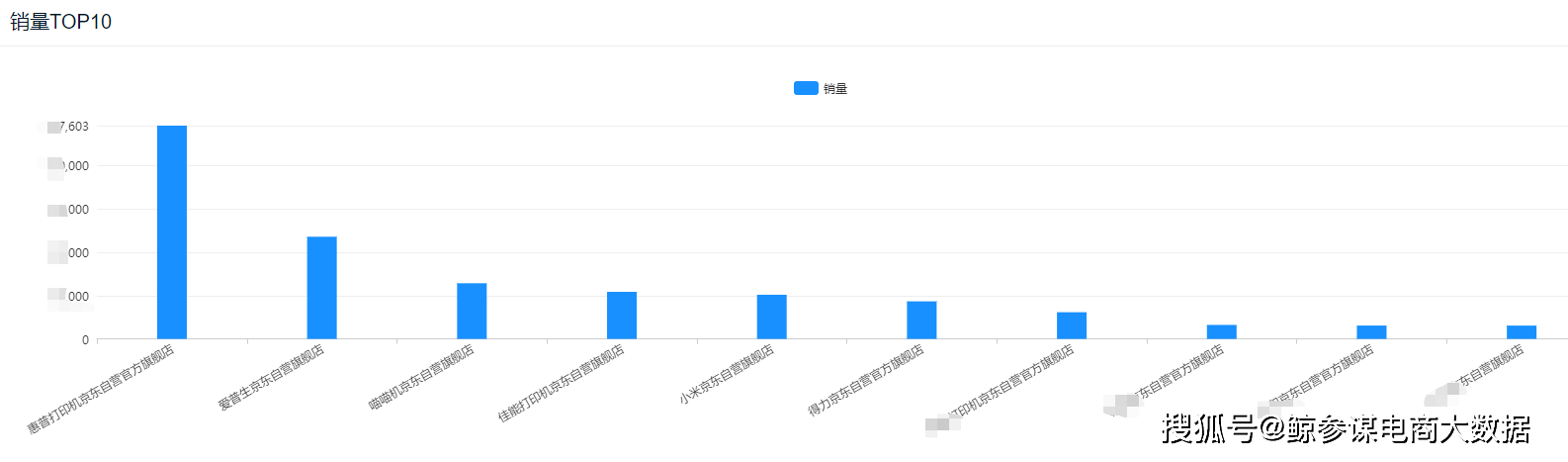 2021年线上打印机行业：国内品牌爆发性增长Q1KAIYUN销量环比上涨60%(图5)