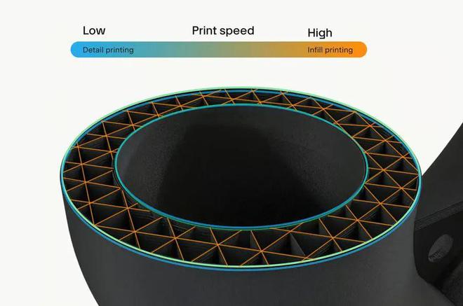 KAIYUN不再沉默！UltiMaker不改硬件固件让3D打印机提速50%(图2)