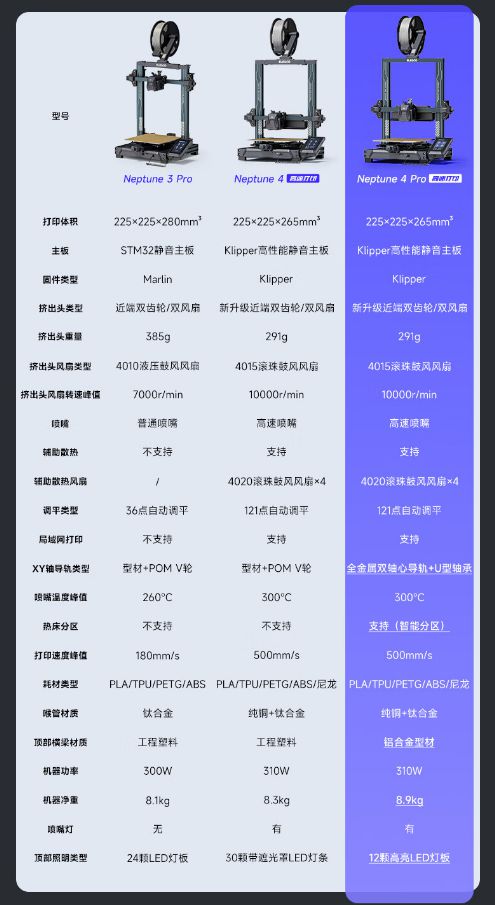 KAIYUN爆款3D打印机半价开抢! ELEGOO爱乐酷双十一钜惠大促(图6)