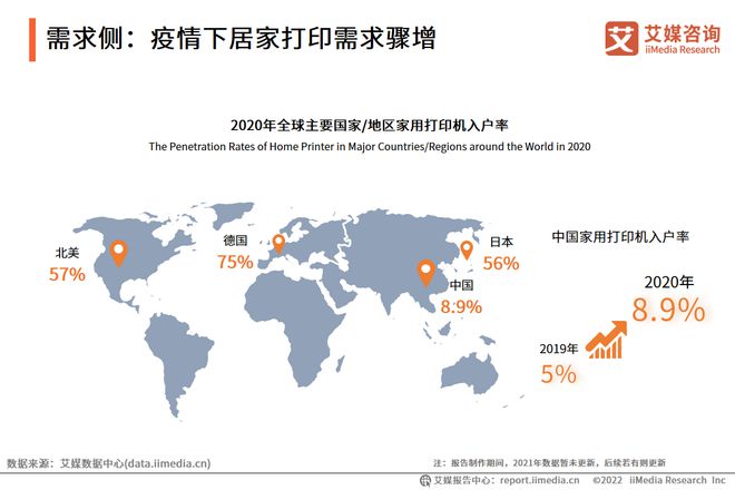 中国家用学习打印机行业:居家打印需求持续释放促进市场扩容KAIYUN(图1) 中国家用学习打印机行业:居家打印需求持续释放促进市场扩容KAIYUN(图1)