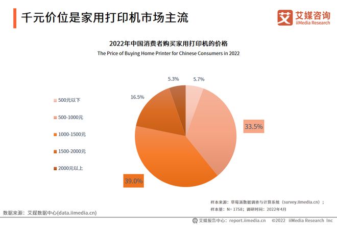中国家用学习打印机行业:居家打印需求持续释放促进市场扩容KAIYUN(图2) 中国家用学习打印机行业:居家打印需求持续释放促进市场扩容KAIYUN(图2)