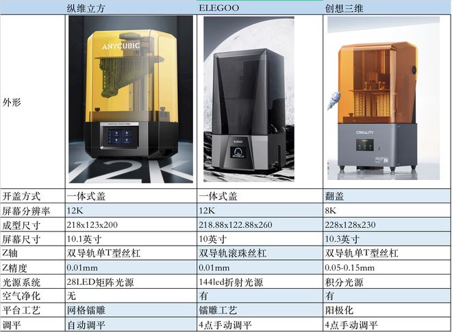 KAIYUN双11值得买？入门光固化3D打印机选购推荐(图31)