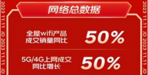 京东11KAIYUN11外设办公圆满收官 3D打印机全周期成交额同比增长超3倍(图2) 京东11KAIYUN11外设办公圆满收官 3D打印机全周期成交额同比增长超3倍(图2)