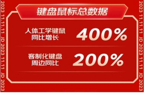 京东11KAIYUN11外设办公圆满收官 3D打印机全周期成交额同比增长超3倍(图4) 京东11KAIYUN11外设办公圆满收官 3D打印机全周期成交额同比增长超3倍(图4)