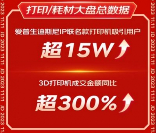 京东11KAIYUN11外设办公圆满收官 3D打印机全周期成交额同比增长超3倍(图6) 京东11KAIYUN11外设办公圆满收官 3D打印机全周期成交额同比增长超3倍(图6)
