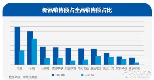 2021数码科技年终盘点：科技与需求双轮驱动新品消费成潮流(图2)