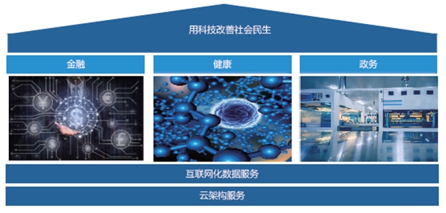 吉林省中天数码科技有限公司：创新开发做好社会化信息服务(图2)