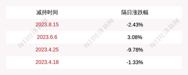 博汇科技：数码视讯减持公司股份约57万股减持计划时间区间届满(图1)