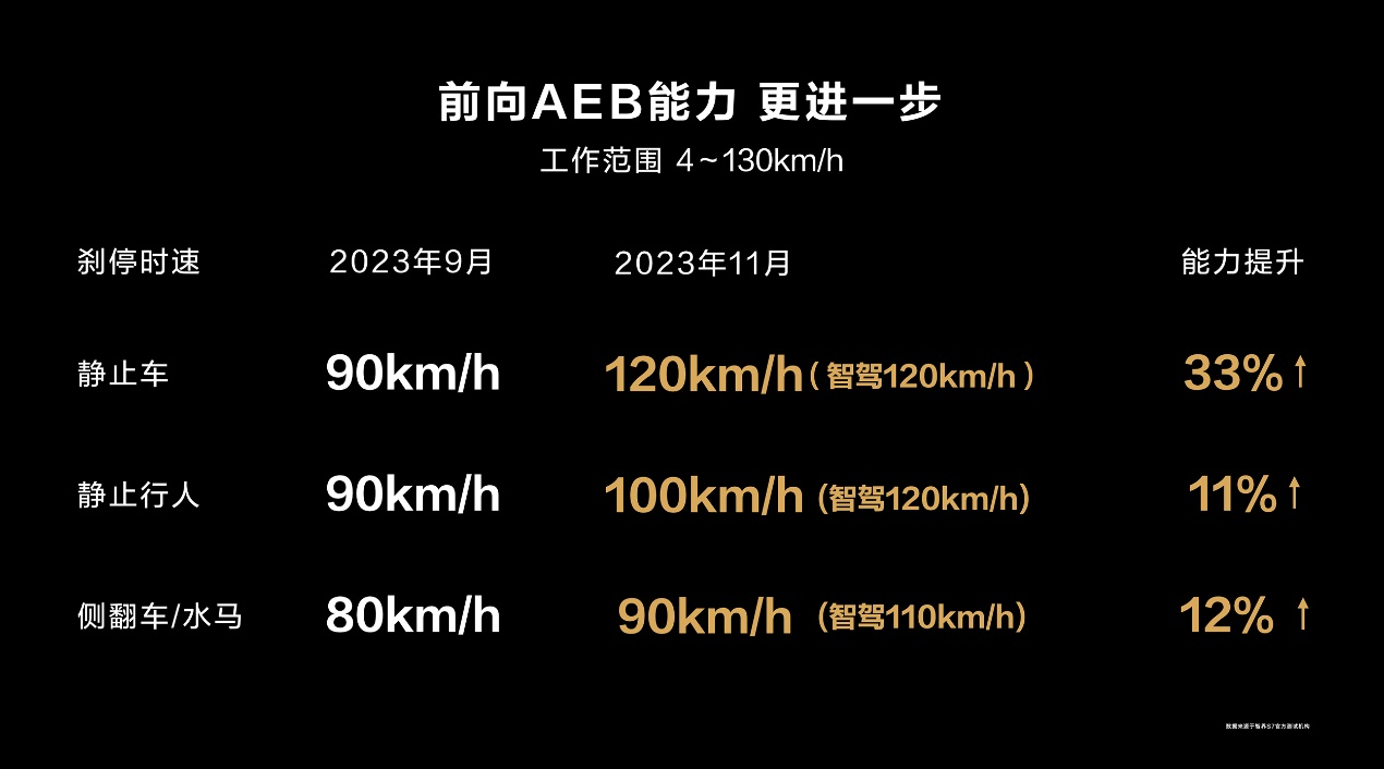 智界S7正式发布首发多项华为黑科技开启纯电轿车新时代(图9) 智界S7正式发布首发多项华为黑科技开启纯电轿车新时代(图9)