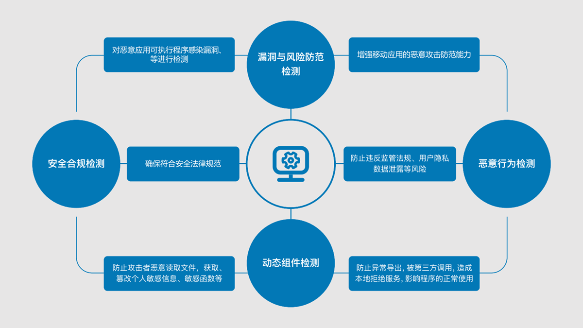 芯生态 持续拓展应用空间 兆芯CPU近期适配产品速览(图8) 芯生态 持续拓展应用空间 兆芯CPU近期适配产品速览(图8)