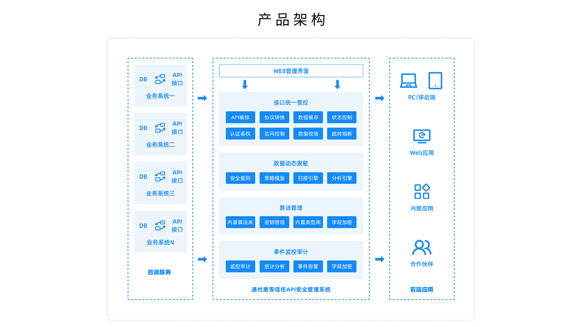 芯生态 持续拓展应用空间 兆芯CPU近期适配产品速览(图9) 芯生态 持续拓展应用空间 兆芯CPU近期适配产品速览(图9)