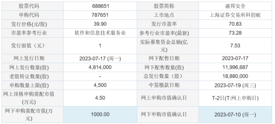 今日申购:君逸数码、舜禹股份、威迈斯、盛邦安全(图3) 今日申购:君逸数码、舜禹股份、威迈斯、盛邦安全(图3)