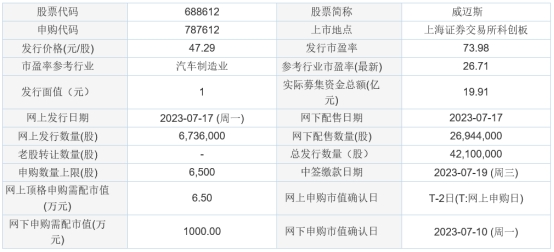 今日申购:君逸数码、舜禹股份、威迈斯、盛邦安全(图2) 今日申购:君逸数码、舜禹股份、威迈斯、盛邦安全(图2)