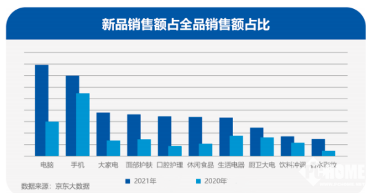 2021数码科技年终盘点:科技与需求双轮驱动(图2) 2021数码科技年终盘点:科技与需求双轮驱动(图2)